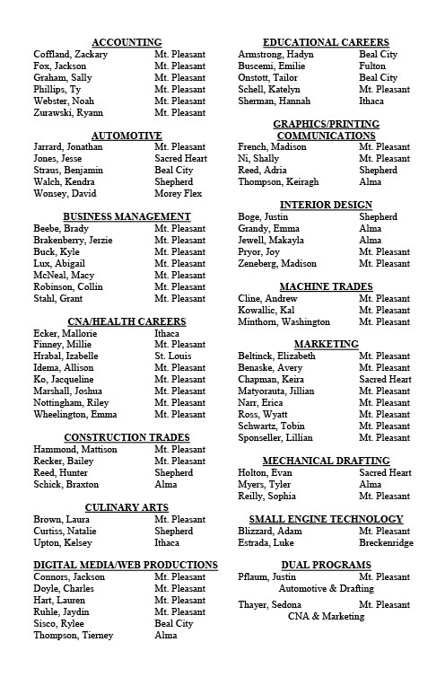 GI-TEC NTHS 2023 Inductees
