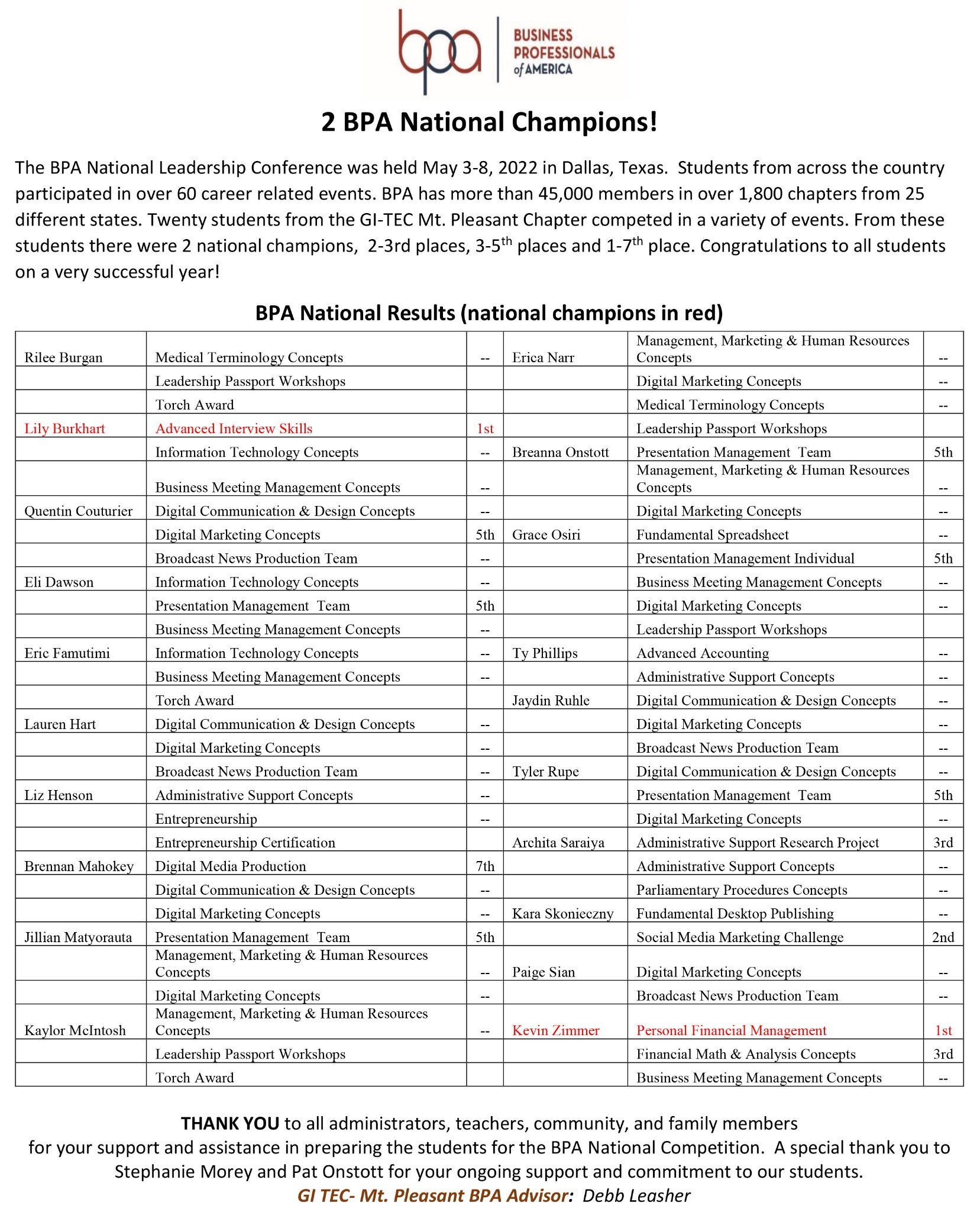 BPA National Results